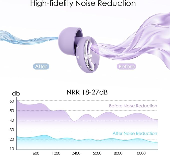 Adjustable Ear Plugs - 3 Noise Cancelling Modes for Concerts, Work, Travel & More, Reusable Hearing Protection with 4 Sizes (XS/S/M/L), Comfortable Ear Plugs for Noise Reduction, Purple Silver