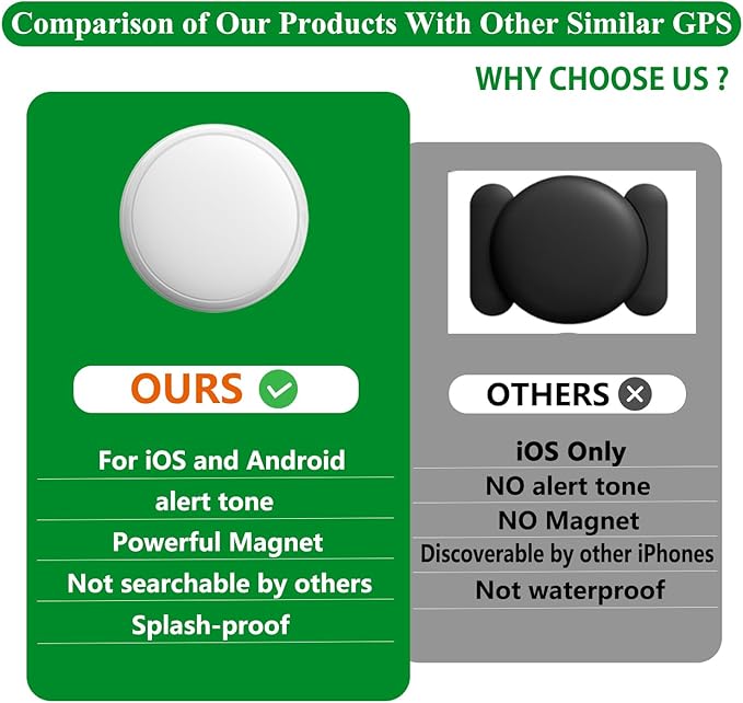 GPS Tracker for Vehicles and Cars,Magnetic GPS Tracker for Car,Real-Time Location Tracking Device,No Subscription,No Monthly Fee,Waterproof Tracker for Kids, Pets and Dogs(Android & iOS)