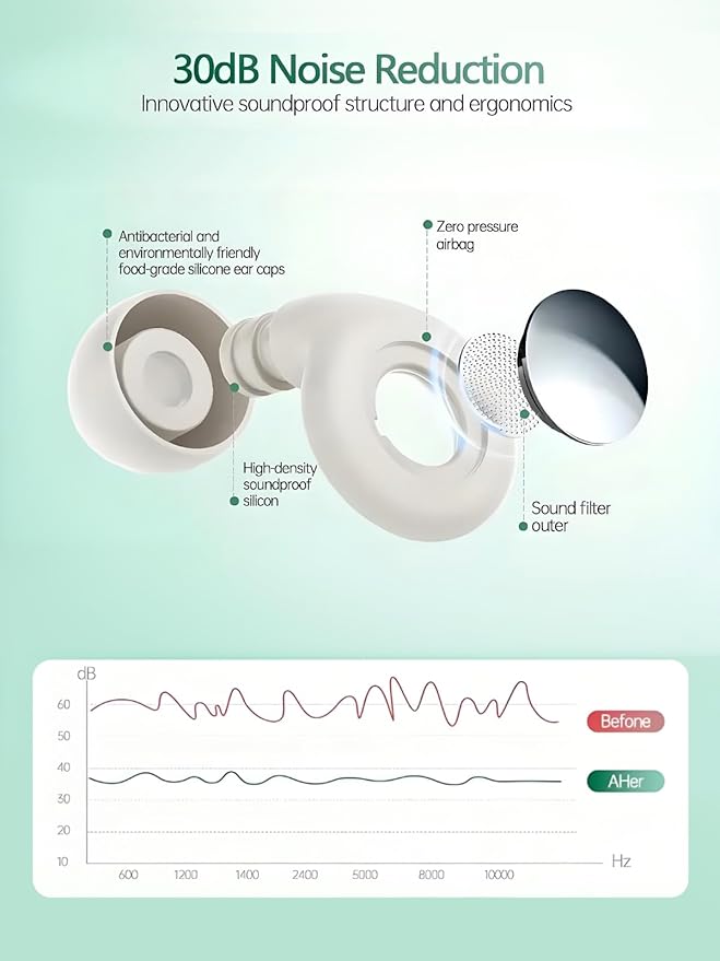 Ear Plugs for Sleeping Snoring 45dB Noise Cancelling Reduction (Classy White)