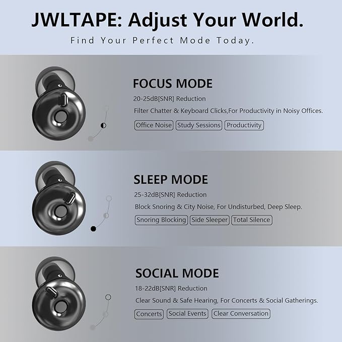 3-Mode Adjustable Ear Plugs for Sleeping, Up to 32dB Noise Reduction & Side Sleeper Design, High Fidelity Concert Earplugs for Focus, Travel, Snoring Blocking.