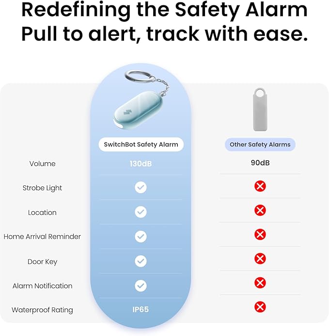 SwitchBot 130 dB Personal Safety Alarm for Women with Apple Find My APP, Extra-Loud Siren & Strobe Light, Waterproof Self Defense Keychain for Women, College Girls and Kids (Black)