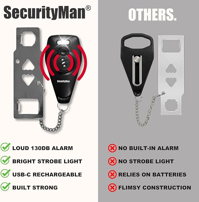Securityman Portable Door Lock with Alarm (2 Pack) | Hotel Door Locks for Travelers Security | Loud 130dB Door Security Device for Hotel Room, Apartment Home, & Travel Safety Inside