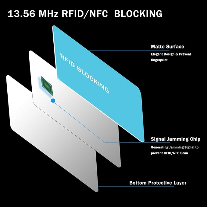 RFID Blocking Card - 3 Pack, Contactless NFC Credit Card ID Protection Safe Bank Card Passport Entire Wallet Purse Shield Protector Blocker Guard (Pack of 3, Teal)