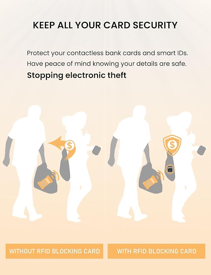 WHonor RFID Blocking Card 2 Pack, One Card Protects Entire Wallet, Credit Debit Card Protector, Anti-Theft NFC Contactless Blocker