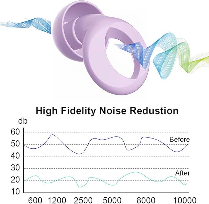 Ear Plugs for Sleeping, 2 Pairs Ear Plugs for Sleeping Noise Cancelling, 35dB Reusable Silicone Earplugs for Noise Reduction, Sleep, Work, Hearing Protection, Concert and Snoring, Purple