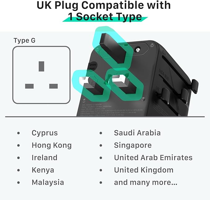 Fosmon Universal Travel Adapter Worldwide, GaN III/PD Fast Charge Dual Outlet, International Travel Plug Adapter (2 USB-C, 1 USB-A Port), European Charger Outlet Converter for AU, EU 224+ Countries