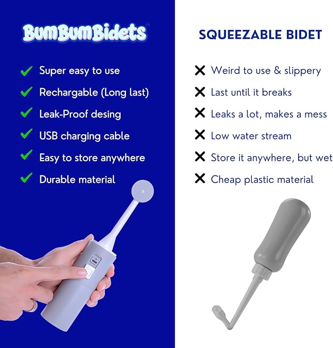 Premium Bidet Postpartum & Perineal Care - Best for Pain Relief, Tears, and Hemorrhoids - Portable Travel Bidet Easy to Carry for Personal Hygiene - High Pressure Postpartum Essential