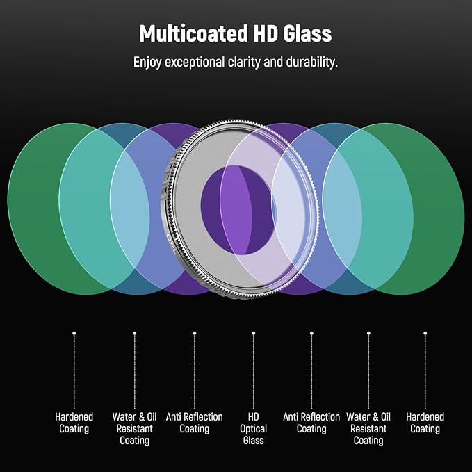 NEEWER Adjustable CPL Filter Compatible with DJI Osmo Action 5 Pro & Action 4, Screw On Circular Polarizing Lens Filter Multicoated HD Optical Glass Slim Frame Action Camera Accessories, FL-N49