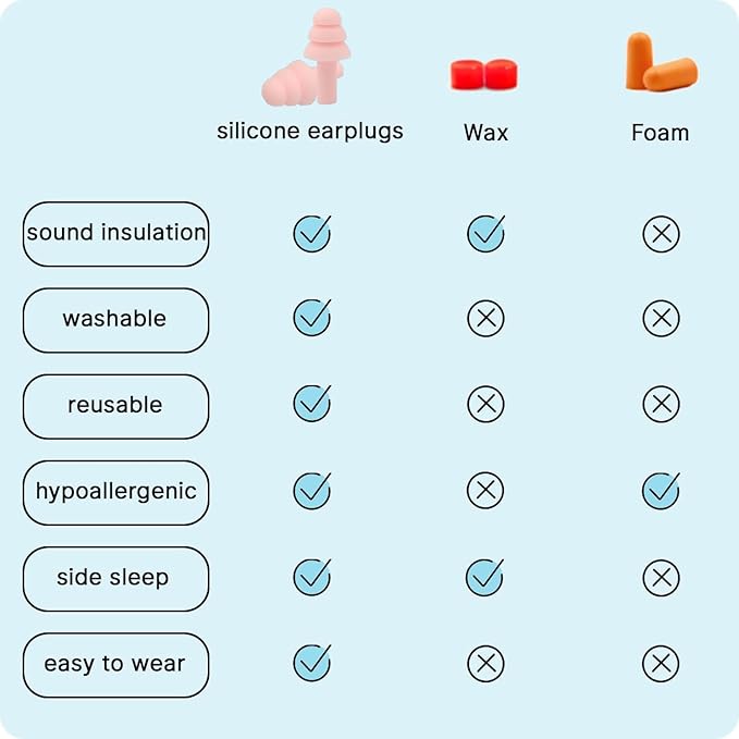 Earplugs for Sleep,Noise Canceling Ear Plug for Sleeping Swimming,4 Pairs Silicone Ear Plugs(Pink).