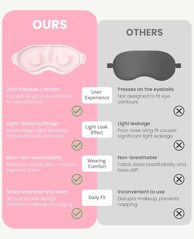 Sleep Mask for Side Sleeper Women Men, Light Blocking Eye Mask for Sleeping, 3D Contoured Cup Sleeping Mask for Zero Eye Pressure, with Adjustable Elastic Strap for Sleep Travel, Pink