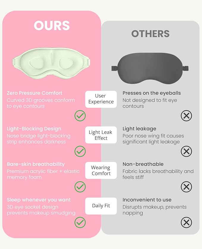 Sleep Mask for Side Sleeper Women Men, Light Blocking Eye Mask for Sleeping, 3D Contoured Cup Sleeping Mask for Zero Eye Pressure, with Adjustable Elastic Strap for Sleep Travel, Cyan