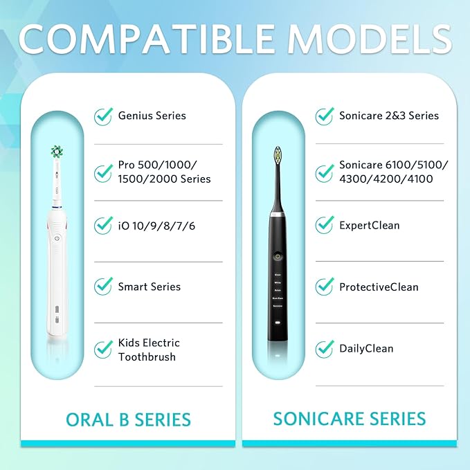 Sopito Electric Toothbrush Travel Case, Hard Storage Case with 6pcs Cover Caps, Fits for Oral-B/Oral-B Pro/Philips Sonicare Electric Toothbrush, Blue