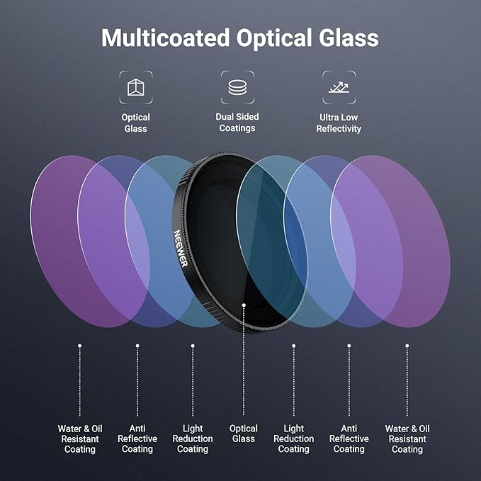 NEEWER Variable ND Filter Compatible with DJI Osmo Action 5 Pro/4/3, ND64-256 6-8 Stops Snap On Multicoated HD Optical Glass Neutral Density Action Camera Lens Filter Accessories