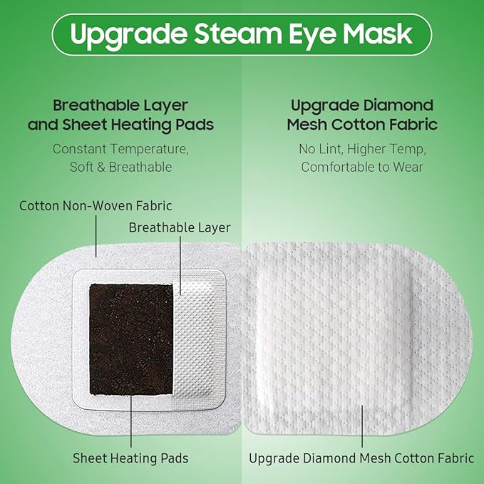 BeHoomi Steam Eye Mask, 10Packs Heated Eye Mask, Self Heating Disposable SPA Warm Compress for Eyes Sleep Mask, Travel Essentials & Relaxation Gifts for Women, Mothers Day Gifts (Lemongrass)