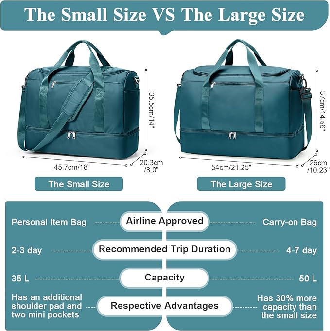 Travel Duffel Bag for Women, Carry-on Overnight Weekender Bags with Wet Pocket & Toiletry Bag, For Spirit Airlines 18x14x8 Personal Item Bag,Small,Peacock Blue