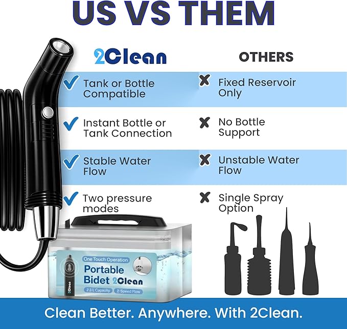 2Clean Portable Electric Travel Bidet - USB Rechargeable Bidet for Men and Women, Toilet Hygiene Solution with 2.3 Liter Container, Lightweight, Portable Device for Travel, Camping, Outdoor Living