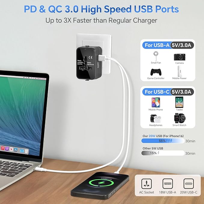 Universal Travel Adapter Worldwide, GaN Fast Charging with PD 3.0 USB-C & USB-A Quick Charge Ports, All-in-One International Power Plug Adapter Converter AC Wall Charger for Europe USA UK AUS Black