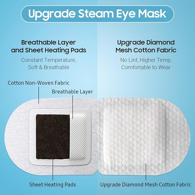 BeHoomi Steam Eye Mask, 10Packs Heated Eye Mask, Self Heating Disposable SPA Warm Compress for Eyes Sleep Mask, Travel Essentials & Relaxation Gifts for Women, Mothers Day Gifts (Jasmine Scent)