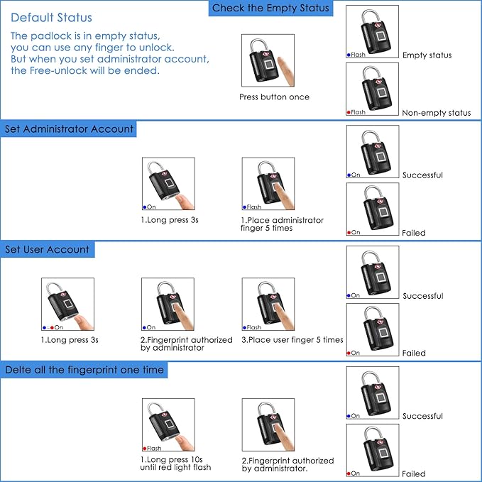 Fingerprint Lock, TSA Approved Smart Digital Locker Lock for Gym, Luggage, Travel, House Door, Suitcase, Backpack, School, Bike,Office, Keyless