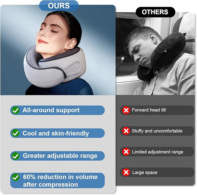Neck Pain Travel Pillow with 360° Full Support for Rest, Compact Neck Airplane Pillow for Car, Office, Long Flight Kit with Contoured 3D Eye Mask, Earplugs & Portable Storage Box