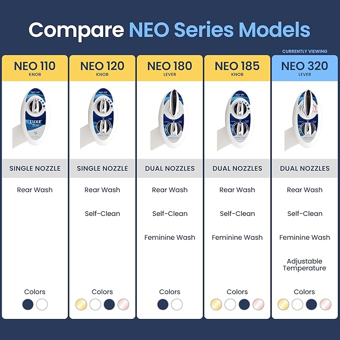 LUXE Bidet NEO 320 - Warm Water, Dual Nozzle, Self-Cleaning, Non-Electric Bidet Attachment for Toilet Seat, Adjustable Water Pressure, Rear & Feminine Wash (Blue)