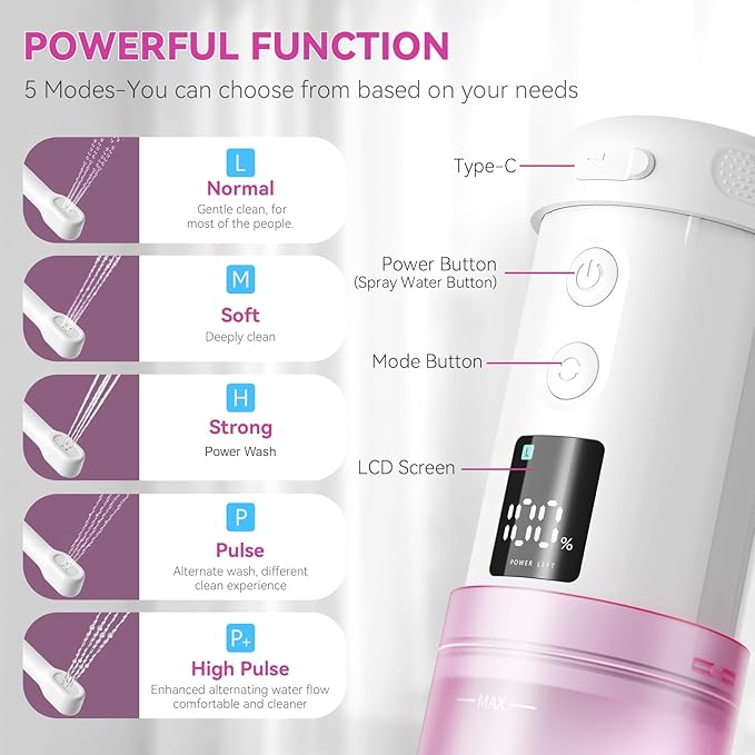 Portable Bidet - 250ml Tank Peri Bottle for Women with 5 Pressure Modes, 8 Replaceable Nozzles and 2000mAh Rechargeable Battery for Travel and Postpartum Use (Purple)