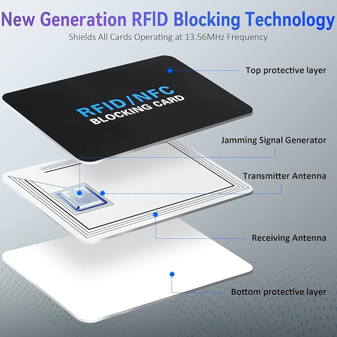 RFID Blocking Card,5Pack Contactless NFC Debit Credit Card Passport Protector blocker,One RFID Card Protects Entire Wallet, without adding bulk Black