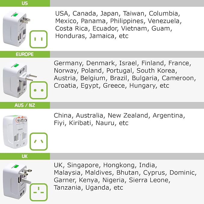 Portable Worldwide Universal Power Adapter Converter All in One International Wall Charger Plug for Wall Plug Input in USA EU UK France Italy Australia India Outlets (with USB-A and USB-C)