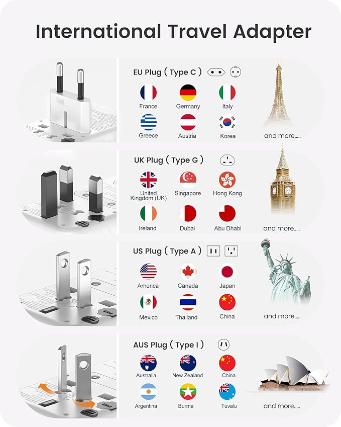 LENCENT Universal Travel Power Adapter, International AC Plug Adaptor with 3 USB A Ports 1 Type C PD Wall Charger Worldwide Travel Essentials for US to EU UK Ireland Australia (Type C/G/A/I) White