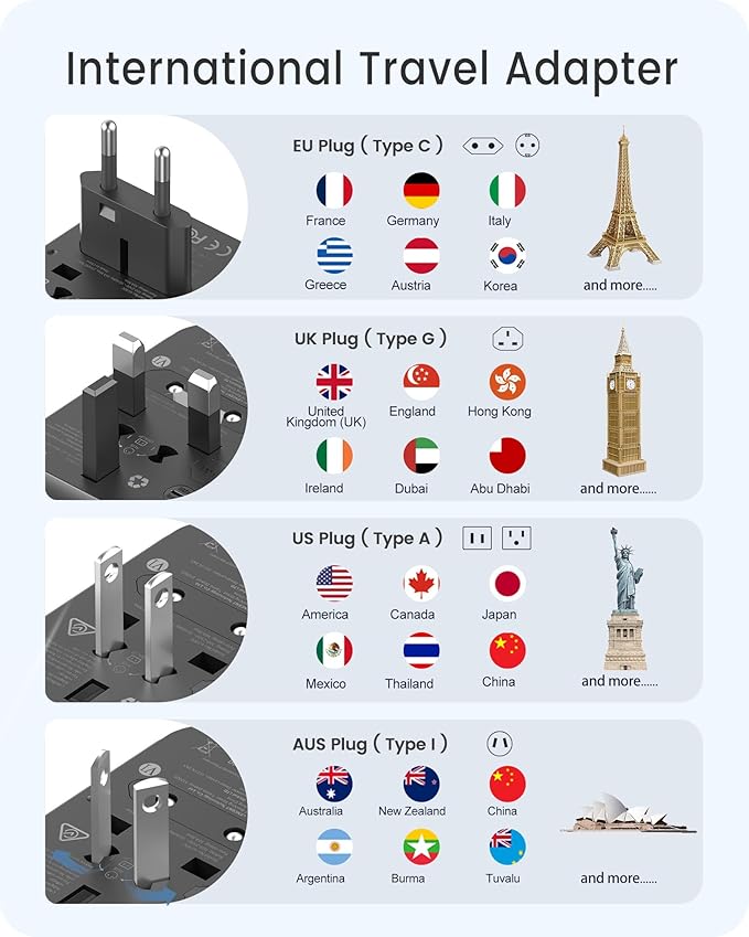 LENCENT Universal Travel Power Adapter, 30W GaN International Plug Adapter, Fast Charger with 5 USB Port(3 USB C), All-in-One Worldwide Travel Essentials for US to EU UK Ireland Australia Type C/G/A/I