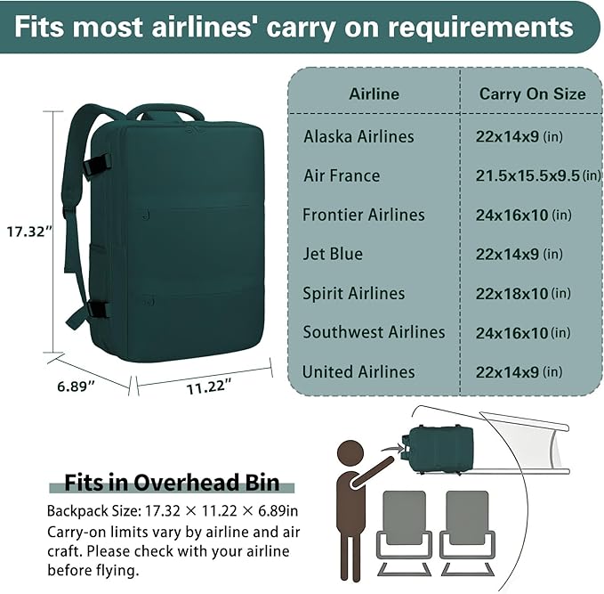 Carry On Backpack for Women & Men – Airline Approved Underseat Size, 15.6" Laptop Compartment, TSA-Friendly 180° Opening, Anti-Theft Business Travel Backpack with Trolley Sleeve (Peacockblue, Medium)