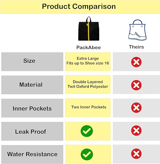 Water Resistant Travel Shoe Bags with Two Inner Pockets - Shoe Carrier Storage Cube Pouch with Zipper & Handle - Portable Shoe Bag for Gym,Traveling,Dance,Cross Country, Track & Field- Black