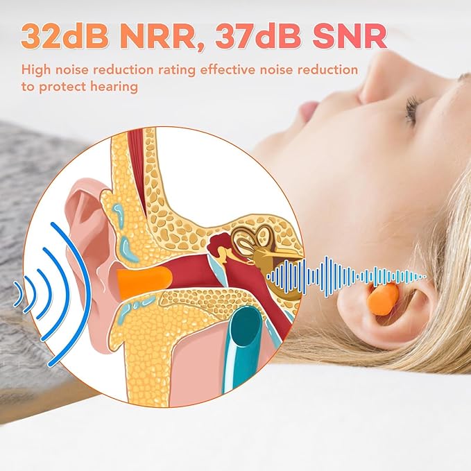 VOISEN Foam Ear Plugs,200 Pairs EarPlugs for Sleeping,32dB NRR 37dB SNR Ear Plug Noise Cancelling for Snoring, Studying,Traveling & Concerts, Individual Package