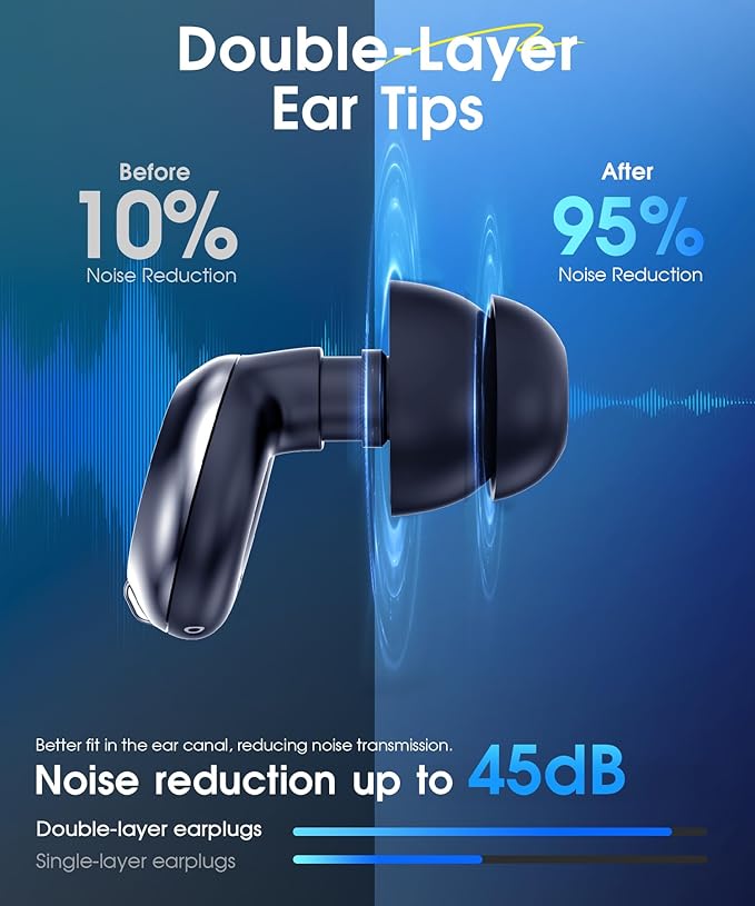 ARROX Adjustable Ear Plugs for Sleeping, 3 Noise Relief Modes (13-45 dB), Double-Layer Ultra-Soft Silicone Earplugs, Reusable Ear plugs for Concerts, Deep Focus, Side Sleepers & Travel, 4 Size Eartips