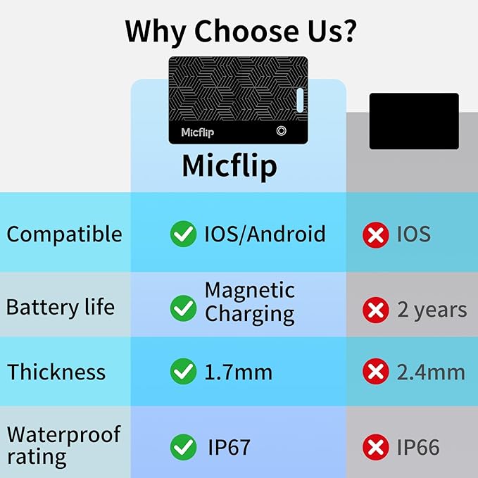 Wallet Tracker Card [Apple MFi Certified] (iOS and Android) Bluetooth Tracker Card, 0.07in Rechargeable Smart Tracking Card Work with Apple Find My, Keys, Luggage Tags, Bags, Passports, Purse(1 Pack)