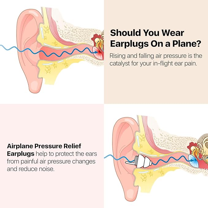 Ear Plugs for Airplane Pressure Relief & Prevent Ear Pain - Flying Travel Essentials - Comfortable Reusable Plane Earplugs for Adult/Kids 12+ with Small Ear-canals, 25dB Noise Reduction