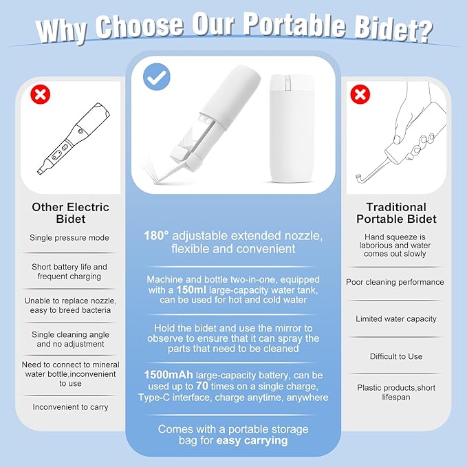 Portable Bidet, 150ml Tank, Peri Bottle for Women with 3 Pressure Modes, 1500mAh Rechargeable Battery for Travel and Postpartum Use, Small and Portable Powerful Travel Bidet