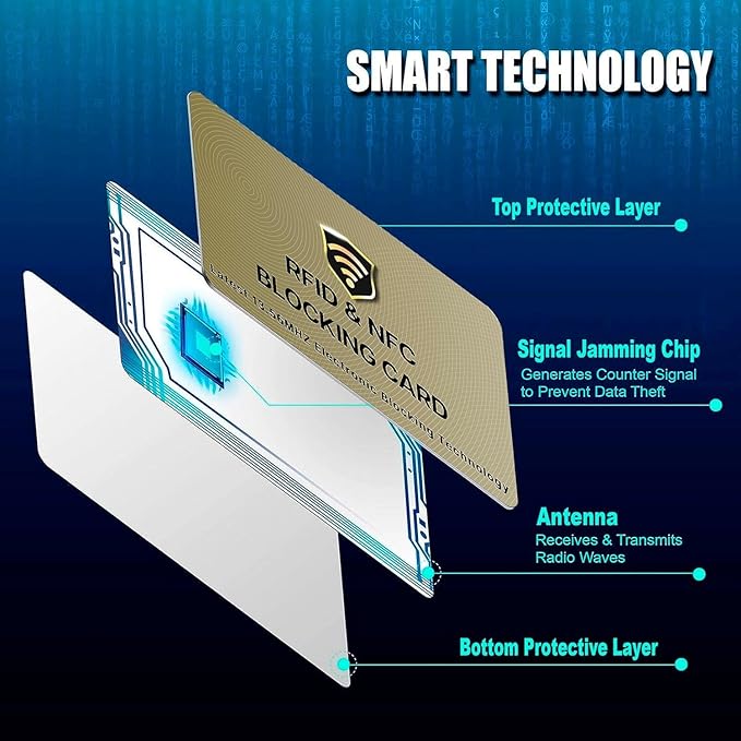SaiTech IT RFID Blocking Cards, 50 Pack One Card Protects Entire Wallet Purse For Men & Women, NFC Contactless Bank Debit Credit Card Protector ID ATM Guard Card – Golden