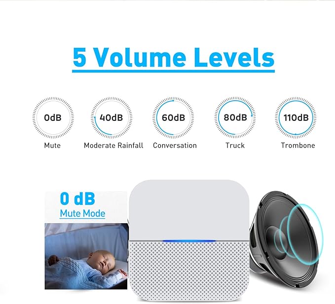 Portable Caregiver Pager Door Alarms for Dementia Patients/Kids Safety/Home Security,Door Sensor Alarm for Elderly/Business/Home/Store/Mailbox (2 Sensor 1 Portable Receiver)