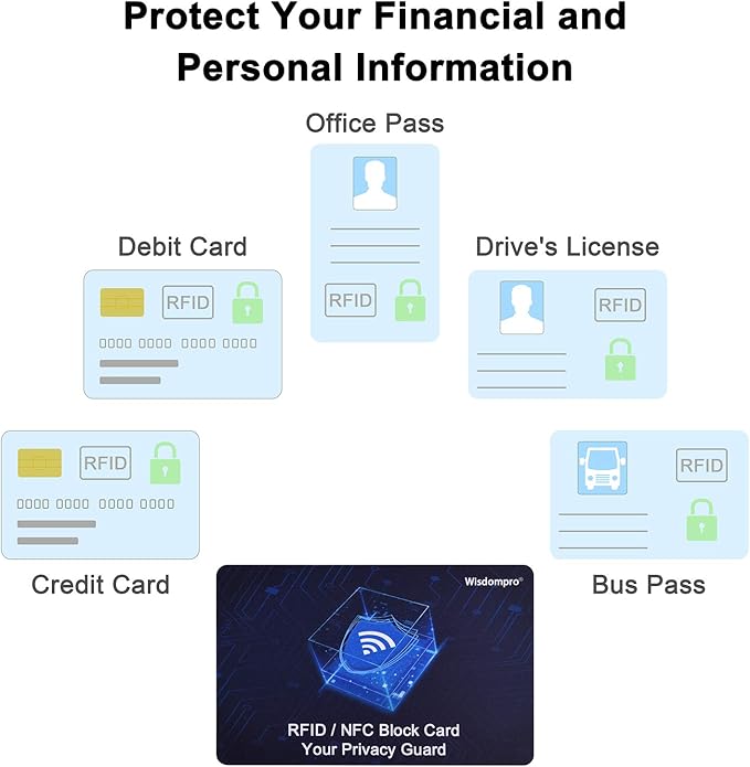 Wisdompro RFID Blocking Cards, 6 Pack Contactless NFC Bank Debit Credit Card Passport Protector Blocker for Men & Women, Entire Wallet & Purse Shield - Blue