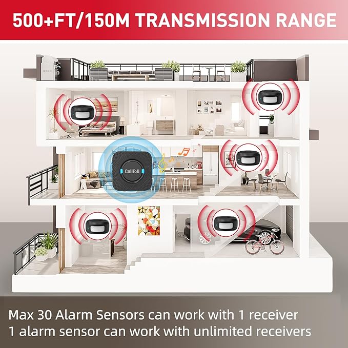 CallToU Wireless Motion Sensor Alarm Indoor Motion Detector Alarm Bed Alarms for Elderly Dementia Patients Motion Sensor Door Chime for Business with 500FT Range, 5 Adjustable Volume 2Sensor+1Receiver
