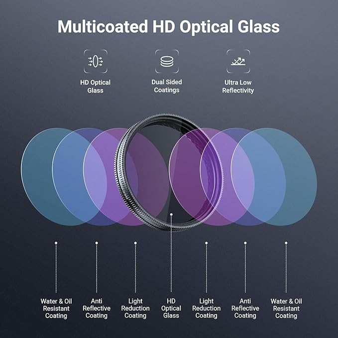 NEEWER CPL Filter Compatible with DJI Osmo Action 3/4/5 Pro, Snap On Polarizer Multicoated HD Adjustable Circular Polarizing Lens Filter, Action Camera Accessories, FL-N69