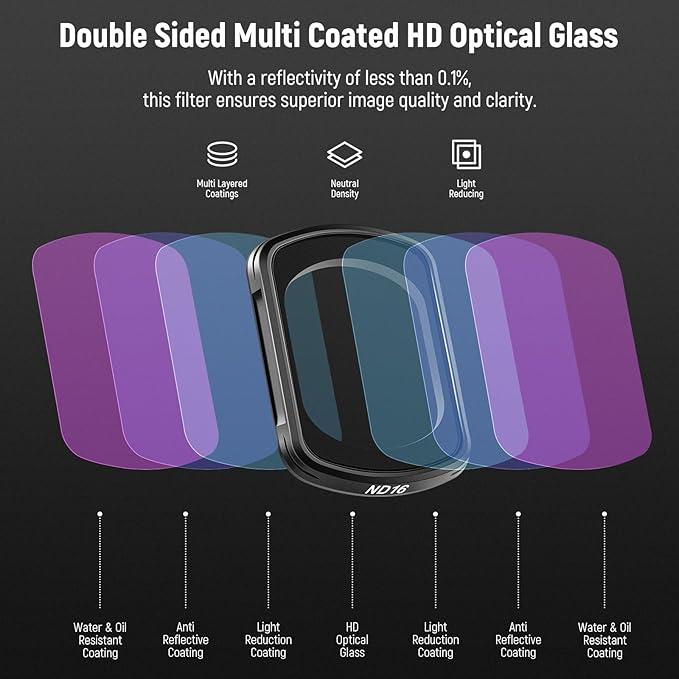 NEEWER Magnetic ND & Black Diffusion 1/4 Effect Filter Kit Compatible with DJI Osmo Pocket 4 & Pocket 3 Creator Combo Accessories, Action Camera 4 Pack Filters, Neutral Density (ND16 ND64 ND256)