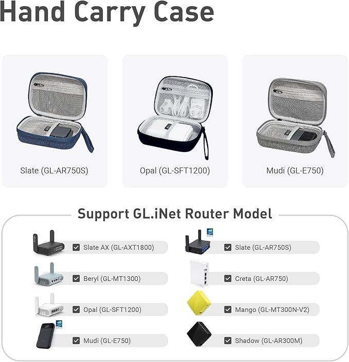 GL.iNet Gadget Organizer Case for Travel Routers GL-AXT1800/ GL-MT3000/ GL-SFT1200/ GL-E750, Chargers, Cables, and Accessories, Sturdy & Durable Pouch, Hand-carry EVA bag, Anti-shock, Water Resistant