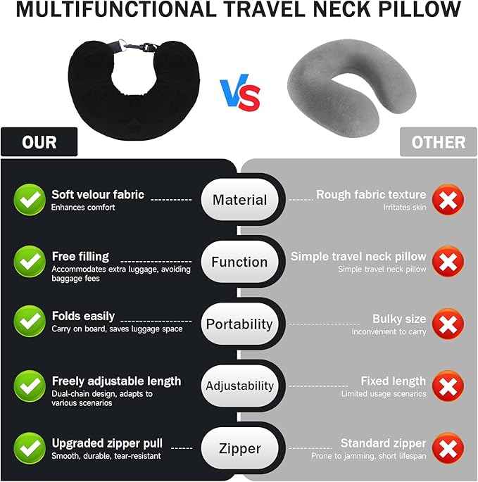 Travel Neck Pillow Stuffable Neck Pillow Airplanes for Extra Luggage - Avoid Baggage Fees Multi-Functional Tube Pillow with Clothes Fits 3+ Days of Travel Essentials