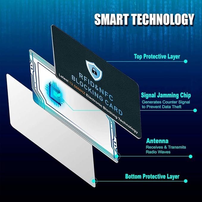 RFID Blocking Card, Credit Card Protector, Protects entire wallet, RFID/NFC Contactless Bank Card Protector, ID ATM Guard Card Blocker, with usb data blocker, 5-Pack