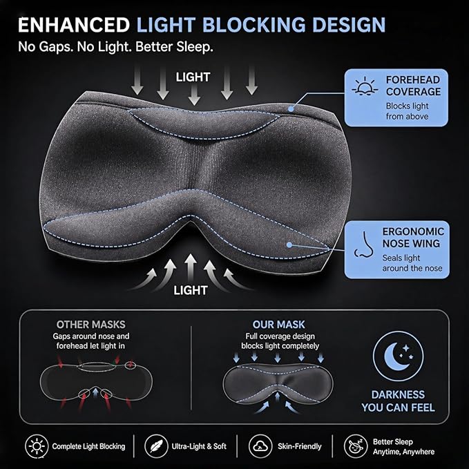 Ultra-Thin 3D Sleep Mask for Side & Back Sleepers, 100% Light Blocking Eye Mask for Sleep, Zero Pressure, Soft & Breathable Night Blindfold for Men & Women, Travel & Plane (Gray)