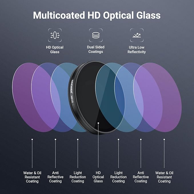 NEEWER CPL + ND Filter Set Compatible with DJI Osmo Action 6 Only, ND8/16/32/64/1000 Adjustable Circular Polarizing Filters, Lens Polarizer, Screw On Multicoated Action Camera Accessories, FL-B101
