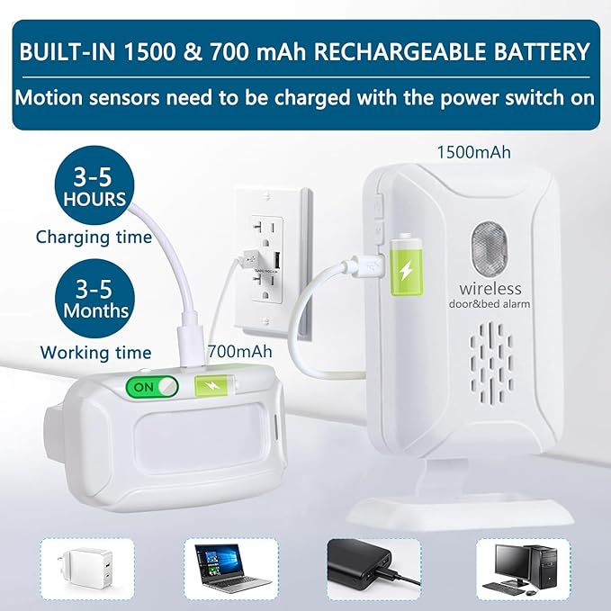 Rechargeable Door&Bed Exit Alarm for Elderly Dementia Patients,Wireless Bed Alarm for Elderly Adults,Bed Alarms and Fall Prevention for Dementia Patients with 5 Types of Reminders