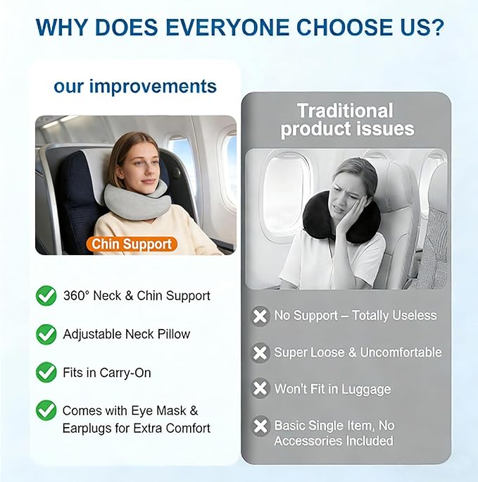 Travel Neck Pillow- 360° Ergonomic Memory Foam Travel Neck Pillow Airplane,Premium Breathable Relief Neck Pain for Long Flights,Car & Office (Gray)